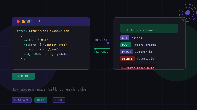 The Silent Power of APIs: How They Shape the Modern Web