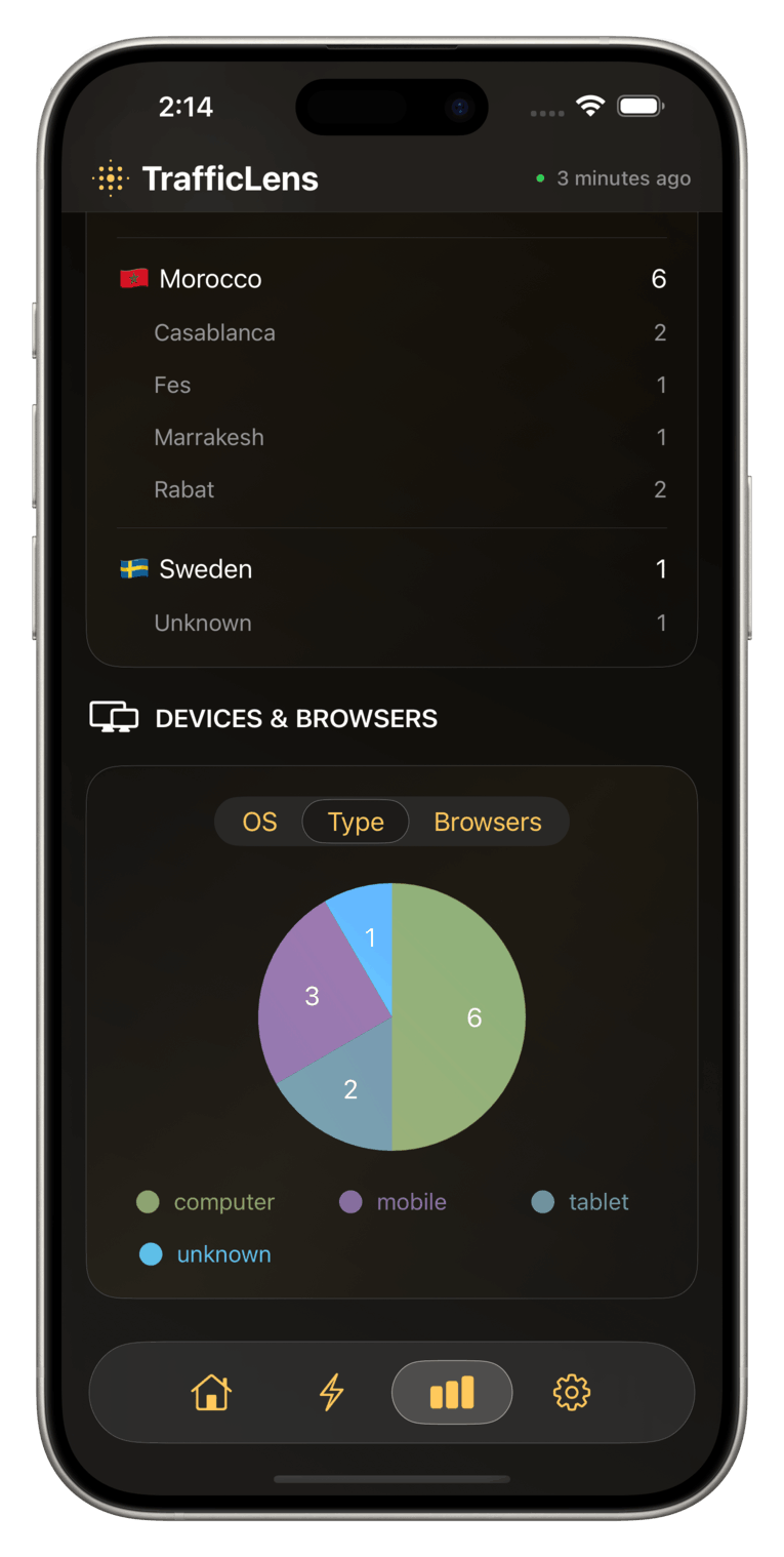 Traffic stats by devices