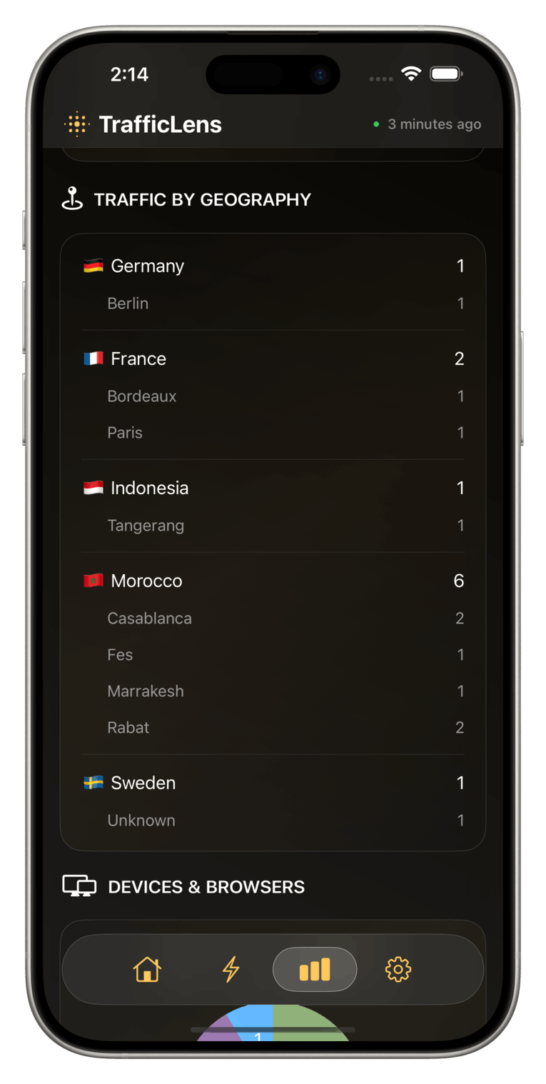 Traffic stats by geography