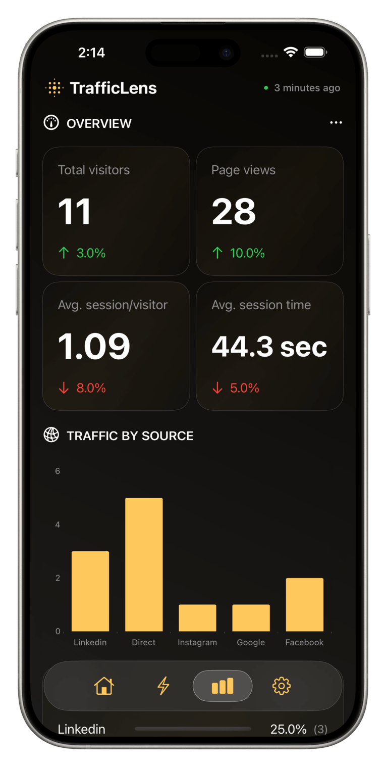 Traffic stats (dark mode)