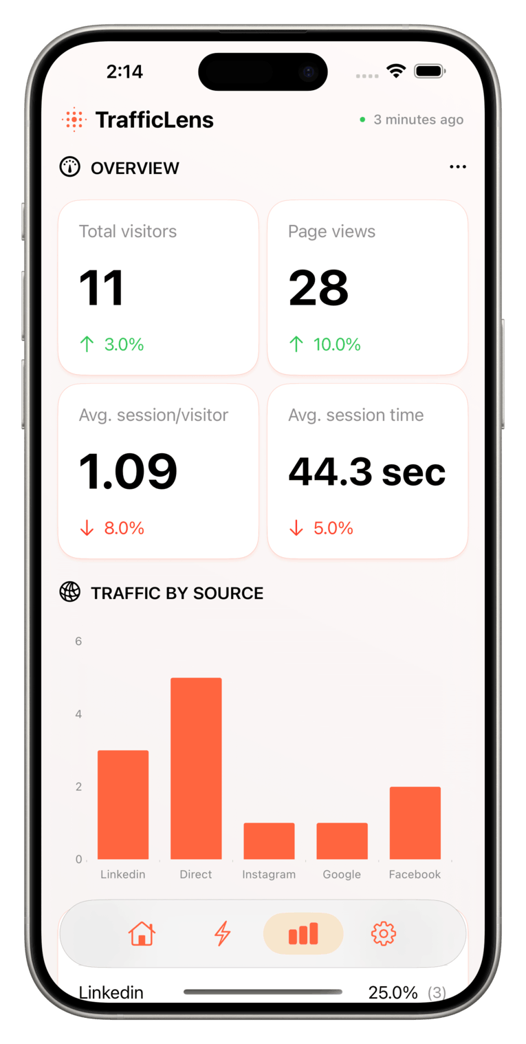 Traffic stats (light mode)