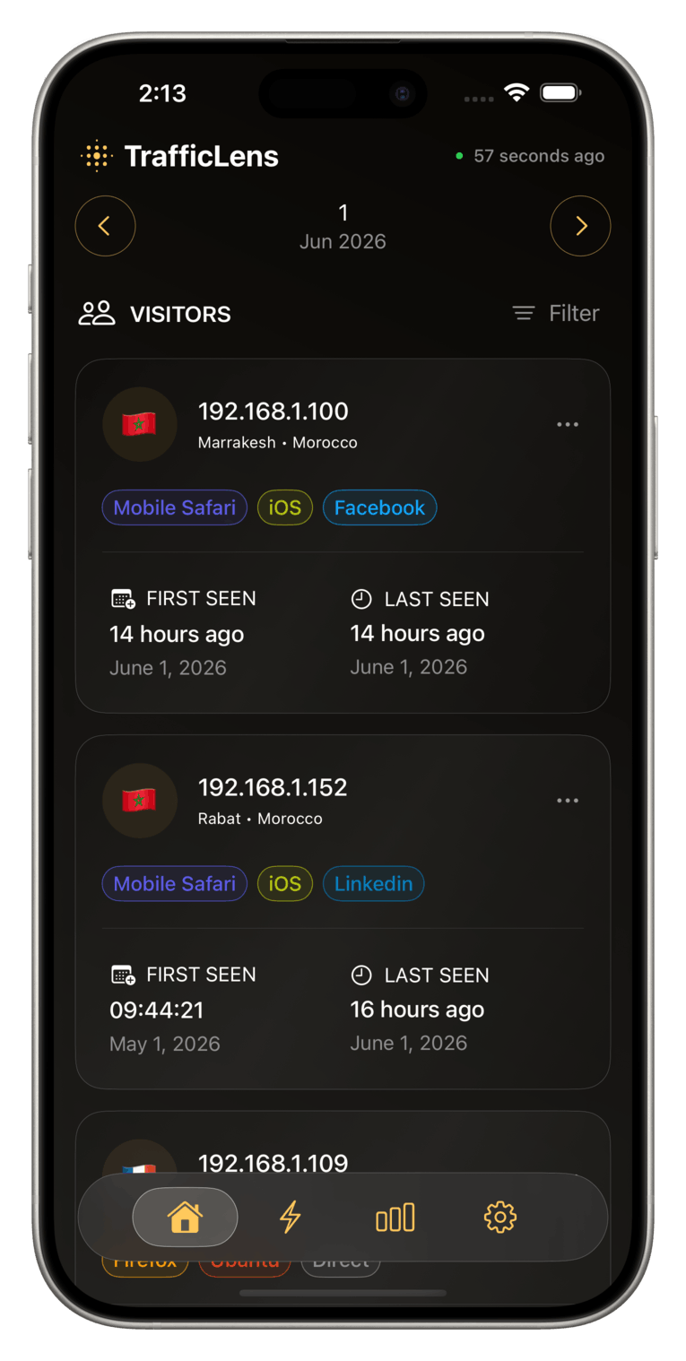 Visitors list