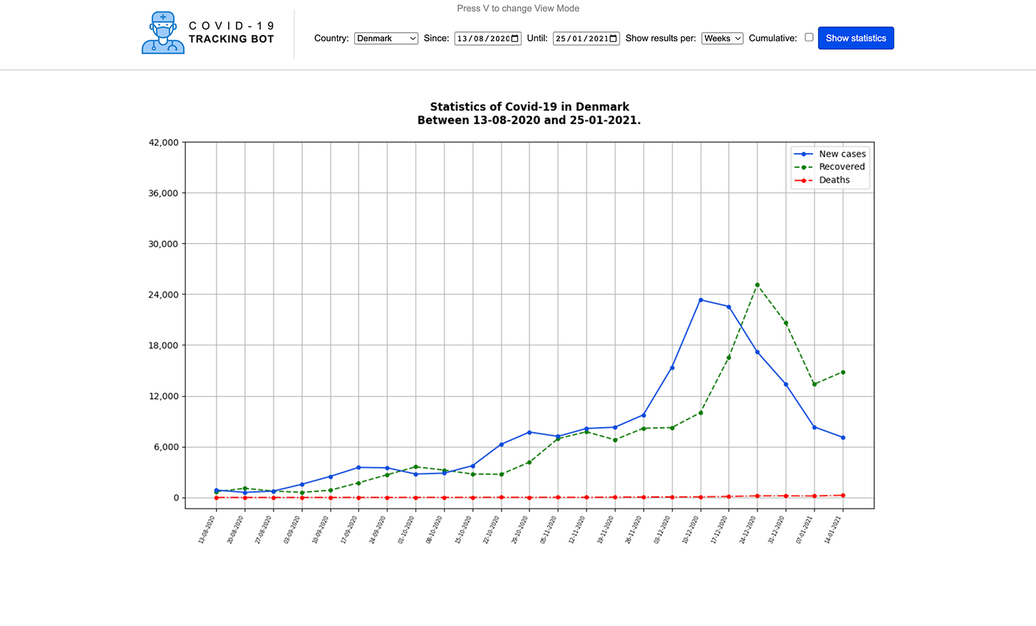 Web Application for Covid Tracking