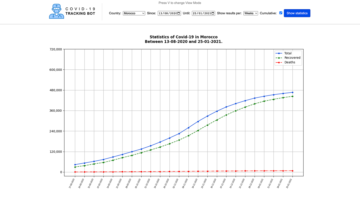 Web Application for Covid Tracking